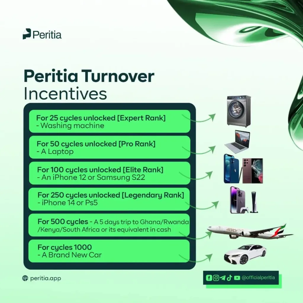 Turnover Incentives